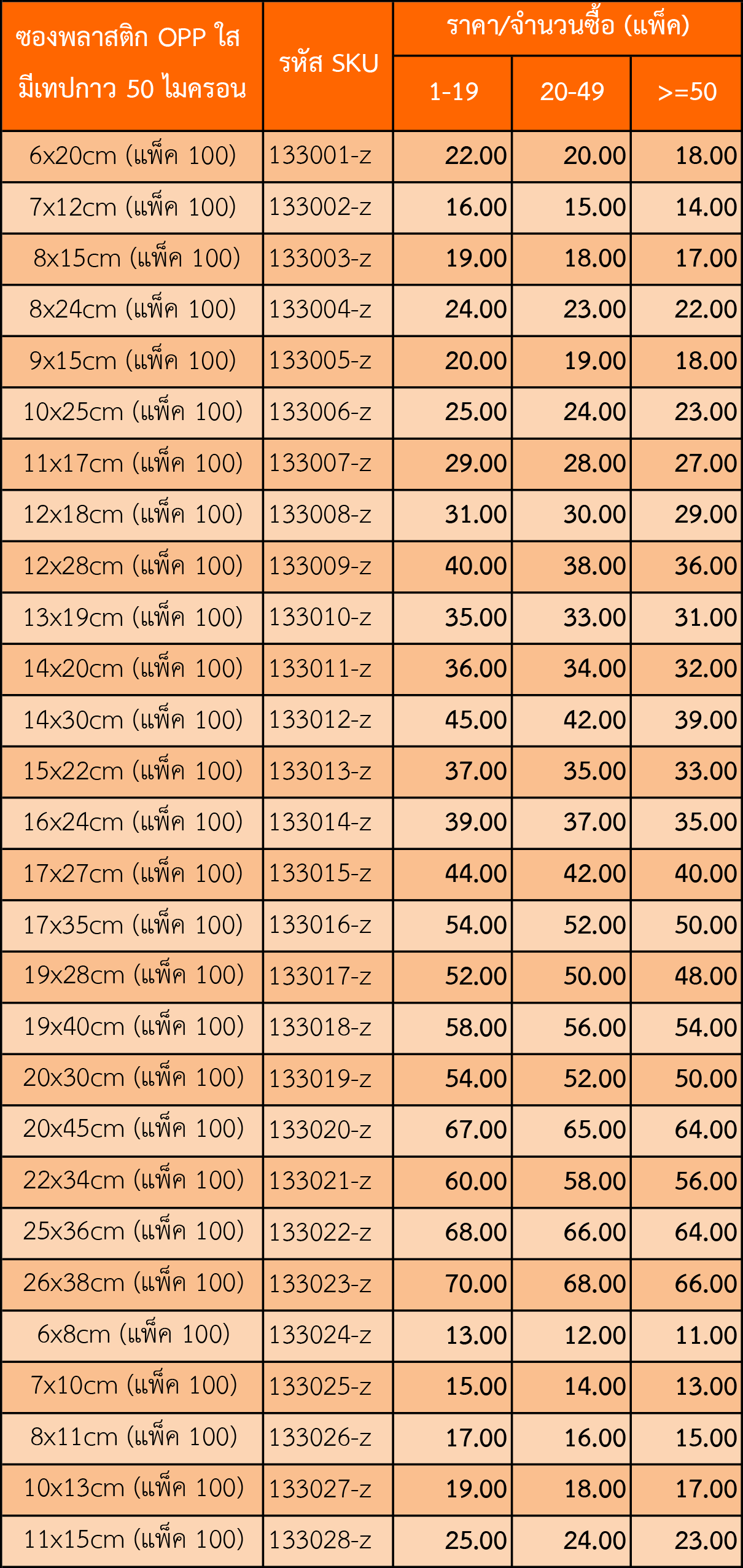 bv price table z101101 15